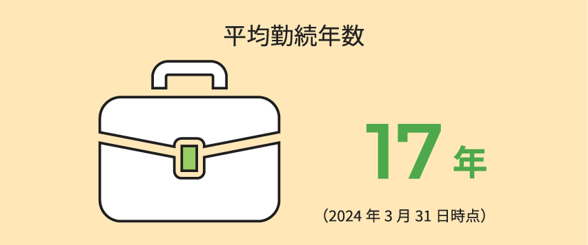 平均勤続年数 17年 （2024年3月31日時点）