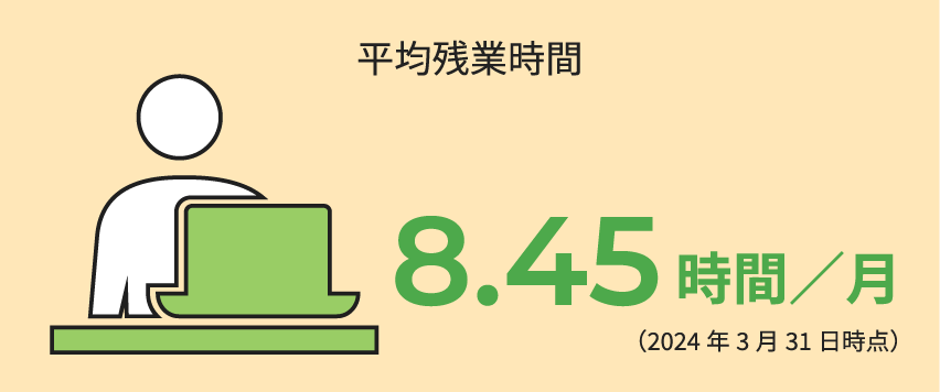 平均残業時間 8.45時間/月 （2024年3月31日時点）